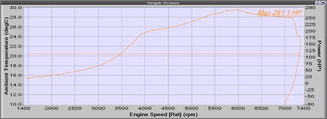 Dyno Correction Factors